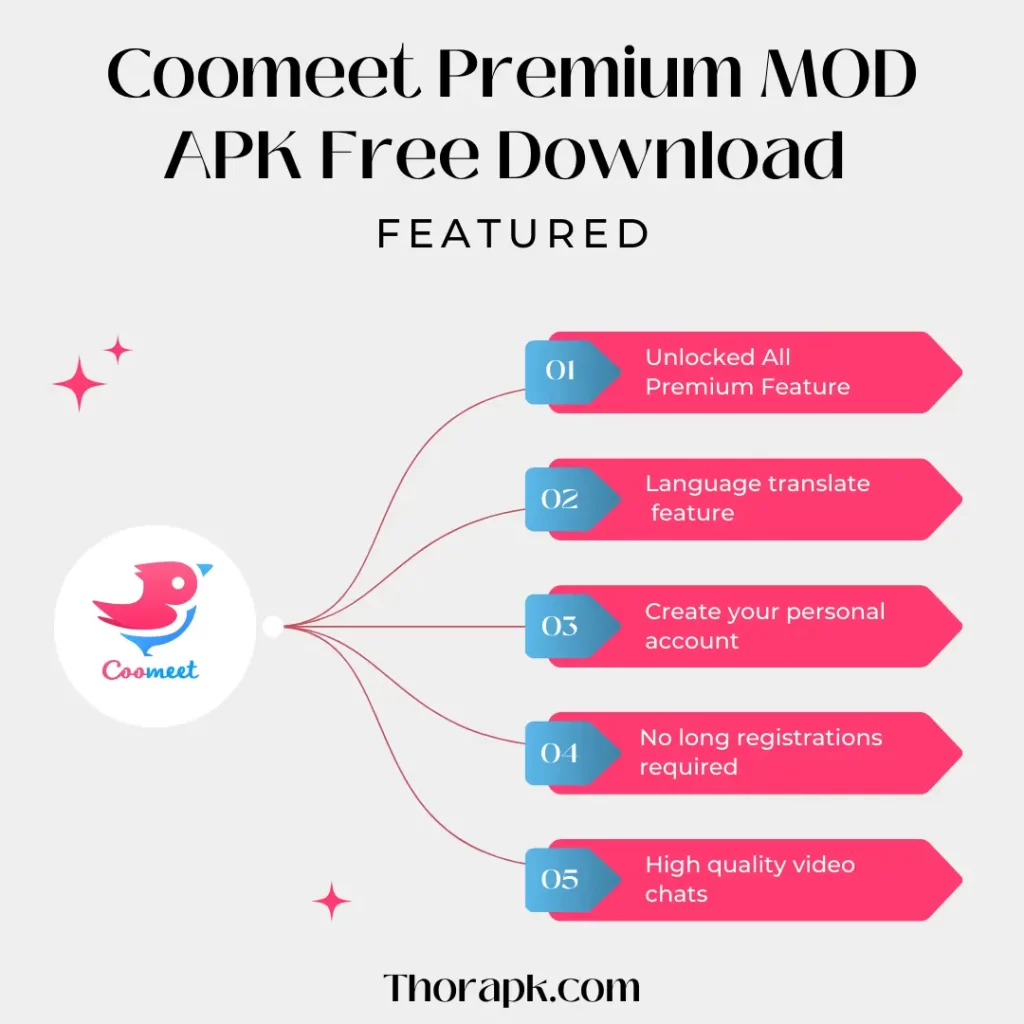 Coomeet Premium MOD APK