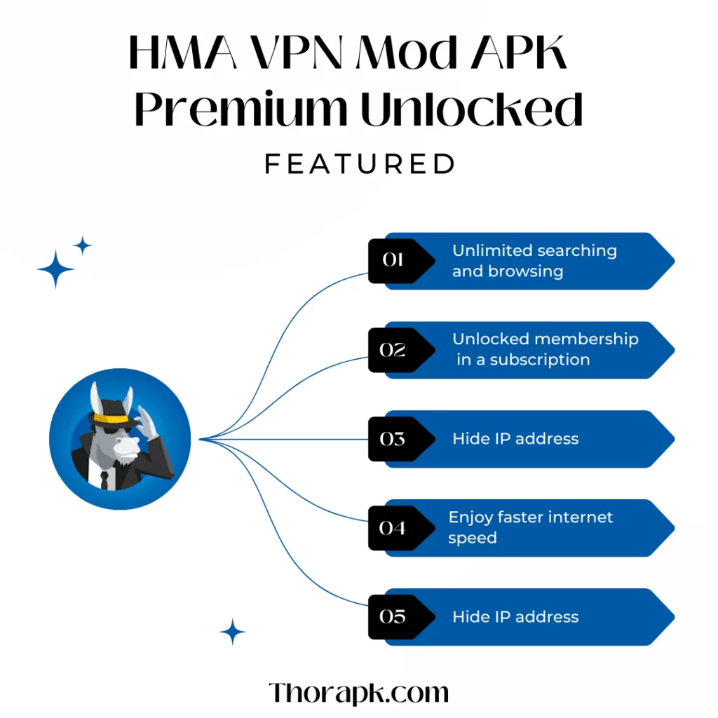 HMA VPN Mod APK